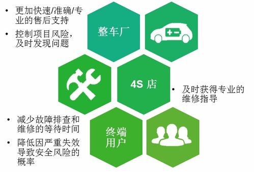 新能源汽車電驅產品遠程質量管理系統與合同能源管理的協同路徑分析