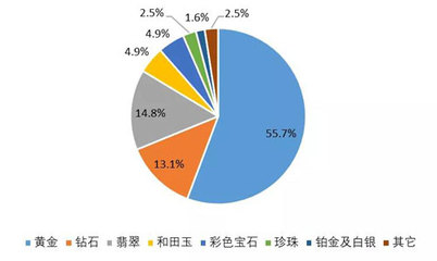 中國珠寶玉石首飾行業協會 引領珠寶首飾零售行業健康發展的中堅力量