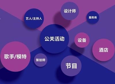 干貨 | 如何做好一場有效的活動策劃？——公關(guān)活動策劃全指南